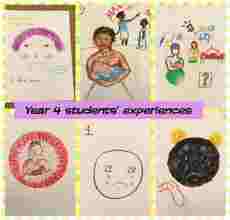 Figure 2: Concerning students’ responses related to their obstetrics learning (Mitchell 2019).